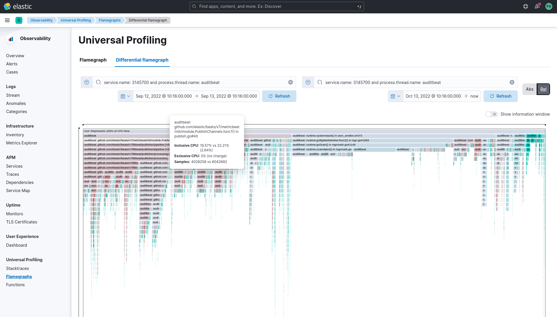 differential flamegraph